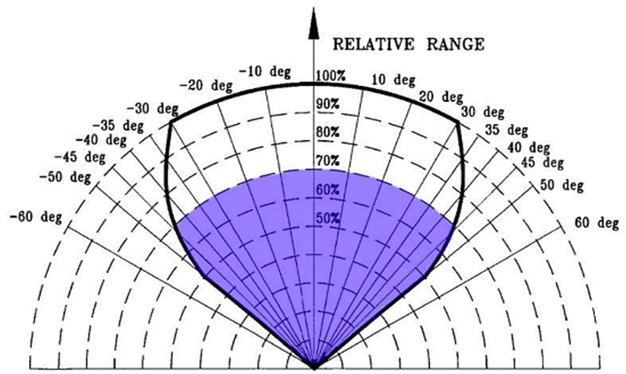 DateiPolardiagramm Ethanol.jpg Brandschutz Wiki